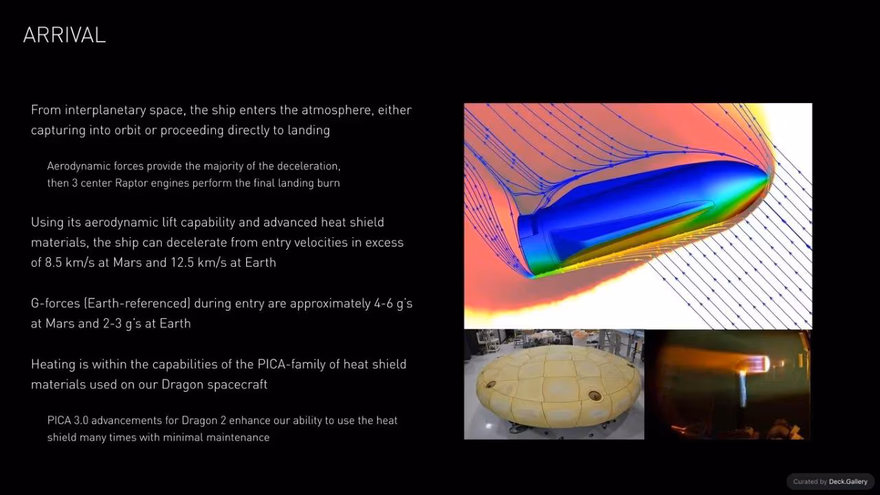 Making Life Multiplanetary: SpaceX 2016, slide 38