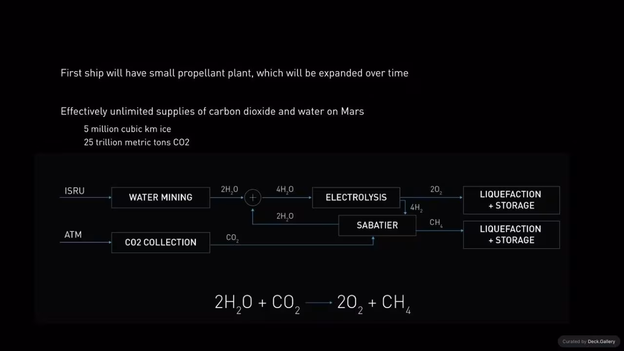 Making Life Multiplanetary: SpaceX 2016, slide 40