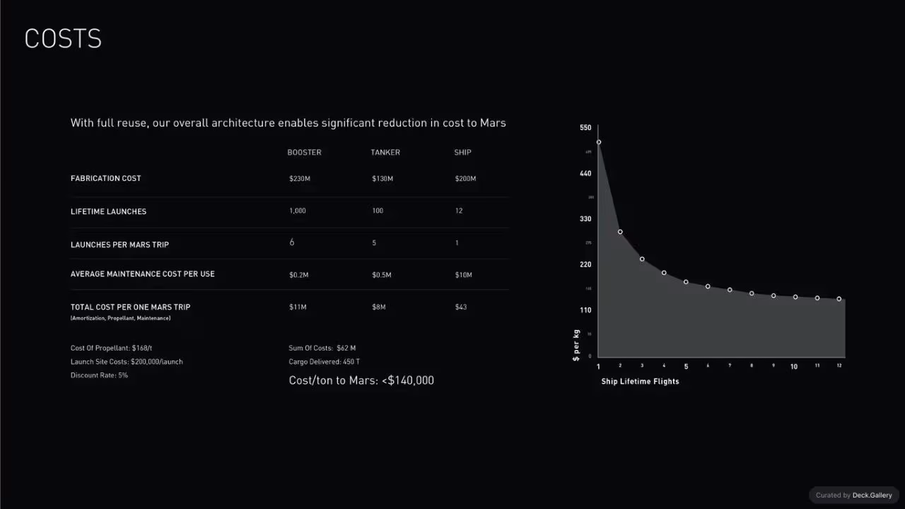 Making Life Multiplanetary: SpaceX 2016, slide 41