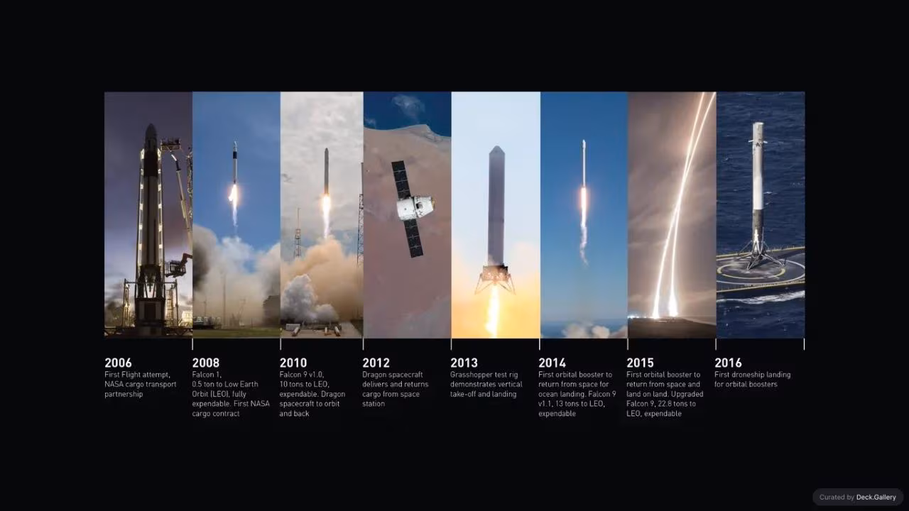 Making Life Multiplanetary: SpaceX 2016, slide 45