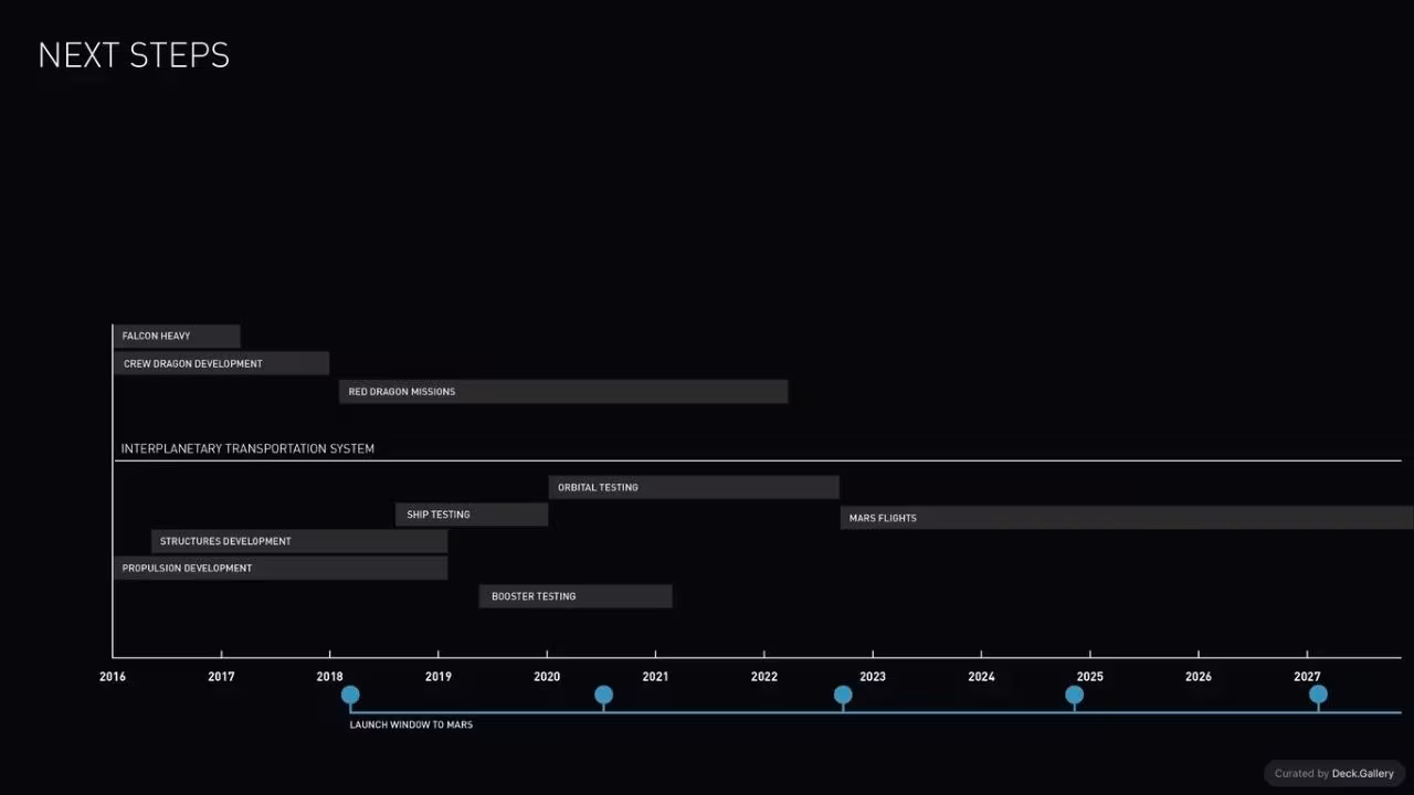 Making Life Multiplanetary: SpaceX 2016, slide 47