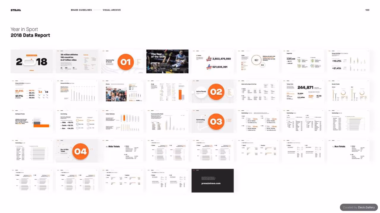 Strava Brand Guidelines 2021, slide 100