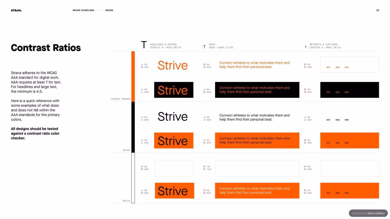 Strava Brand Guidelines 2021, slide 32