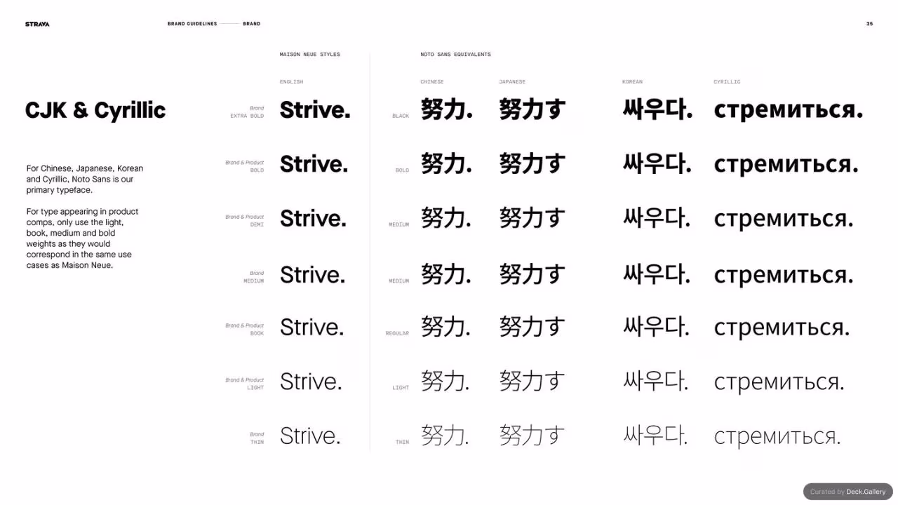 Strava Brand Guidelines 2021, slide 35