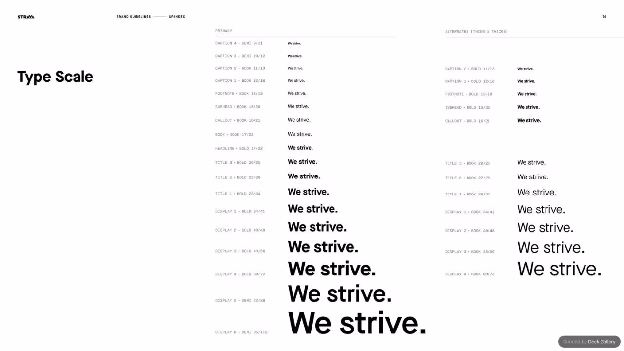 Strava Brand Guidelines 2021, slide 74
