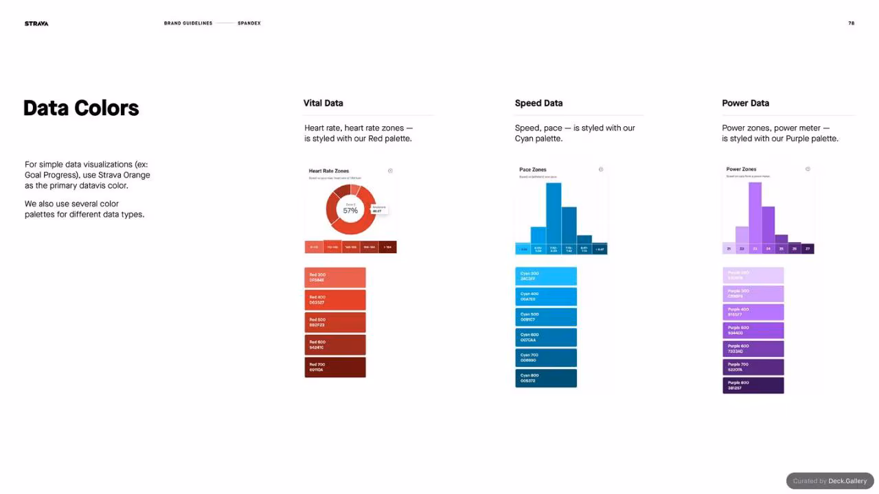 Strava Brand Guidelines 2021, slide 78