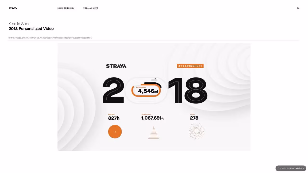 Strava Brand Guidelines 2021, slide 98