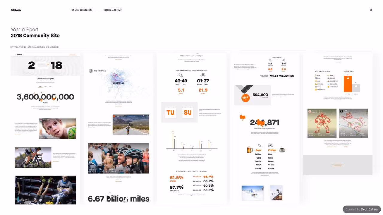 Strava Brand Guidelines 2021, slide 99