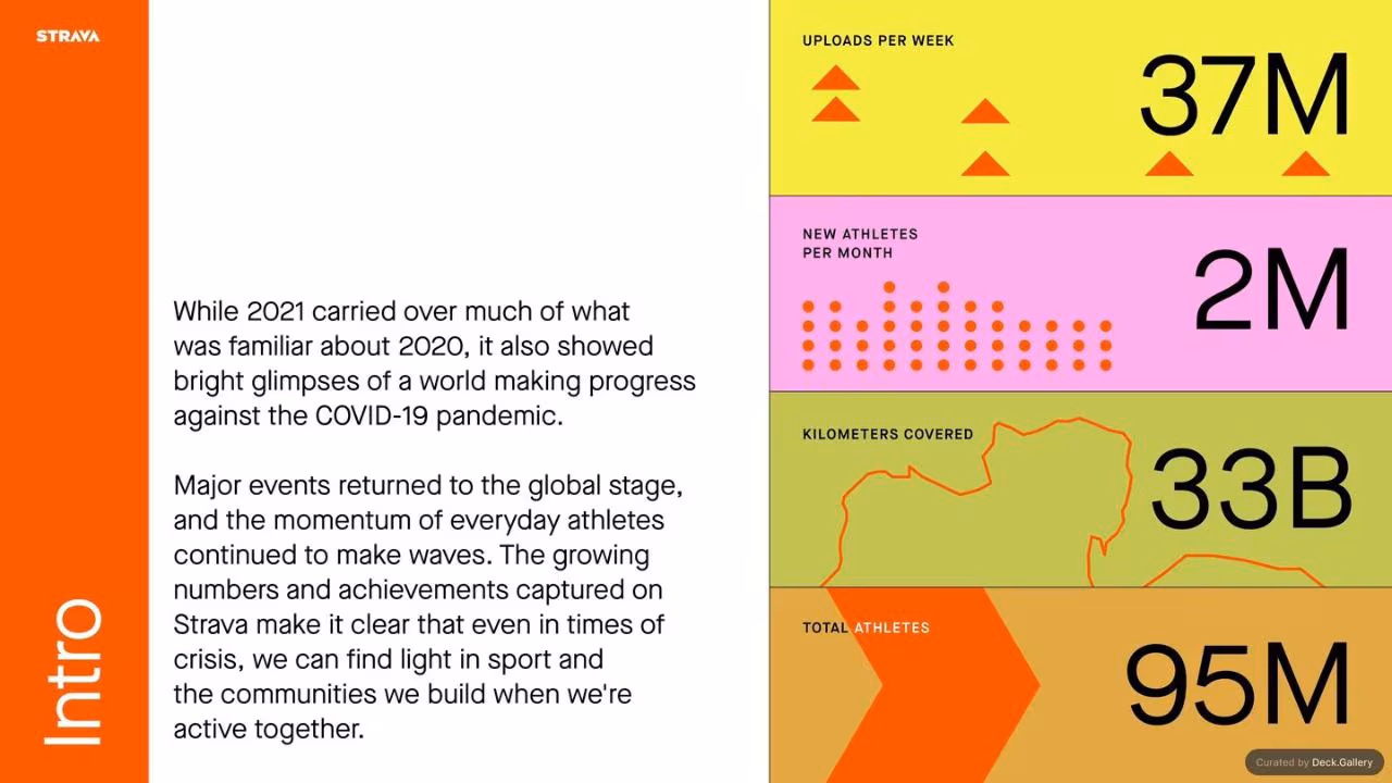 Strava Year in Sport 2021, slide 2