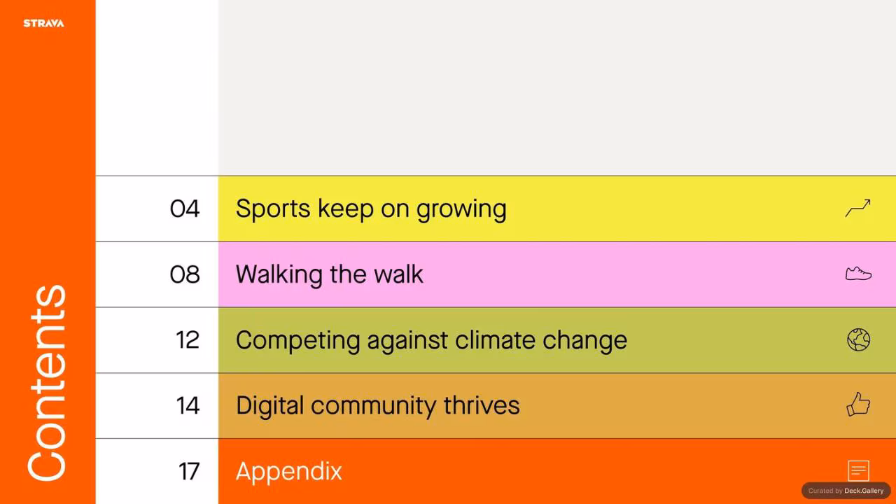 Strava Year in Sport 2021, slide 3