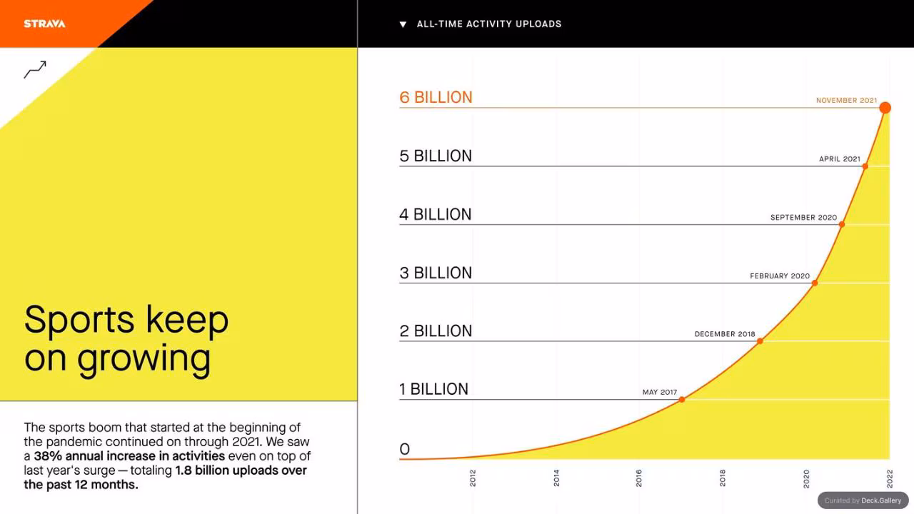 Strava Year in Sport 2021, slide 4
