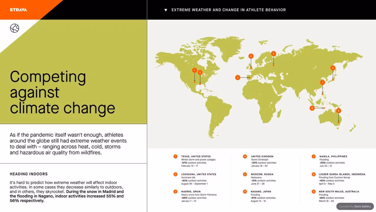 Strava Year in Sport 2021, slide 10