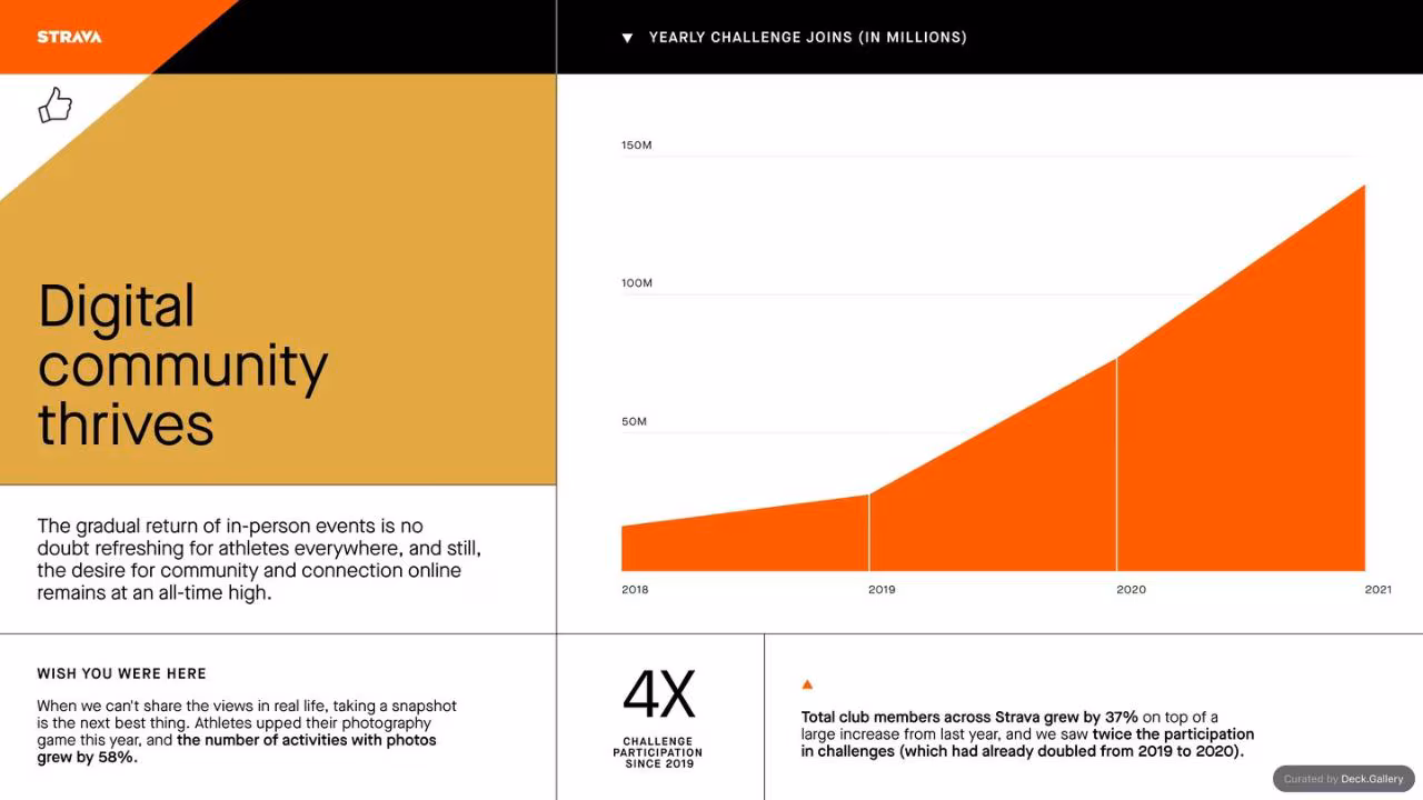Strava Year in Sport 2021, slide 11