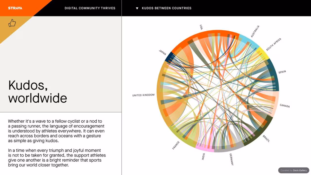 Strava Year in Sport 2021, slide 12
