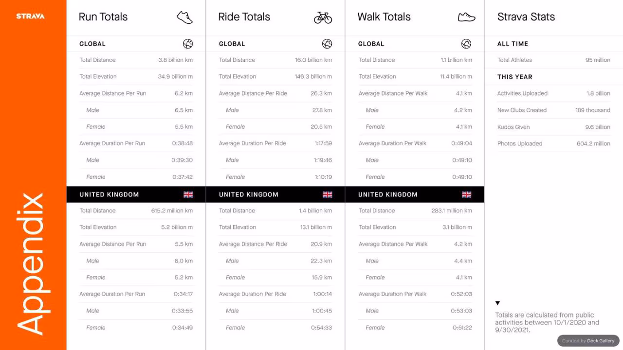 Strava Year in Sport 2021, slide 13