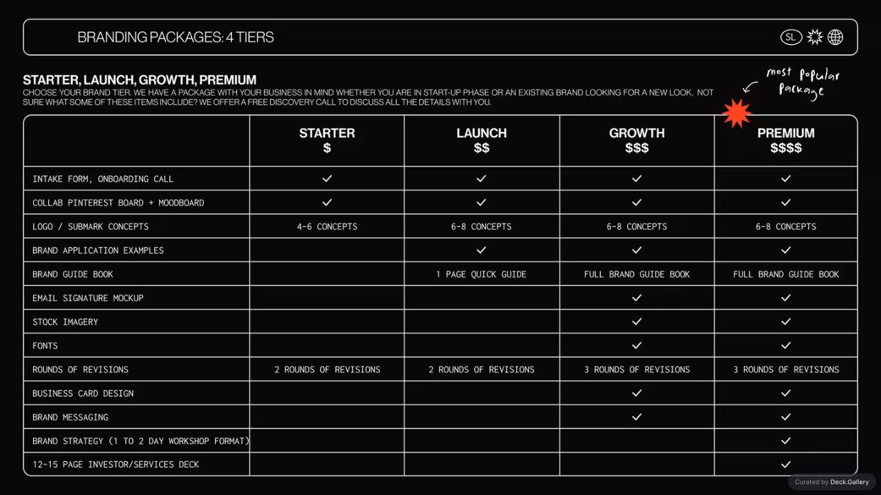 Studio Linear Packages & Pricing, slide 5
