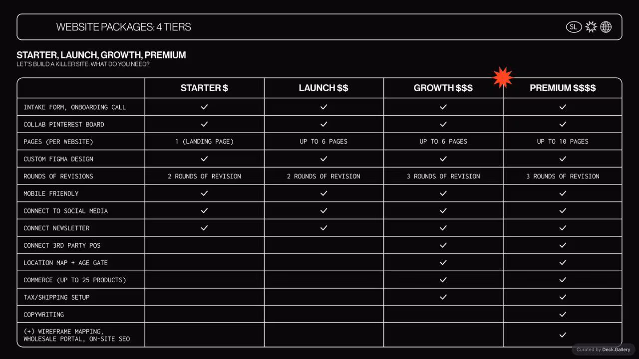 Studio Linear Packages & Pricing, slide 10