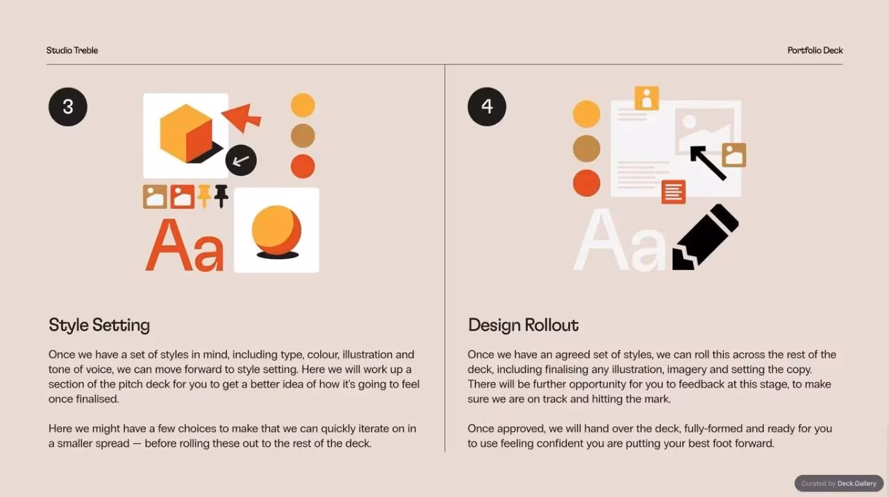 Studio Treble Portfolio Deck 2023, slide 7