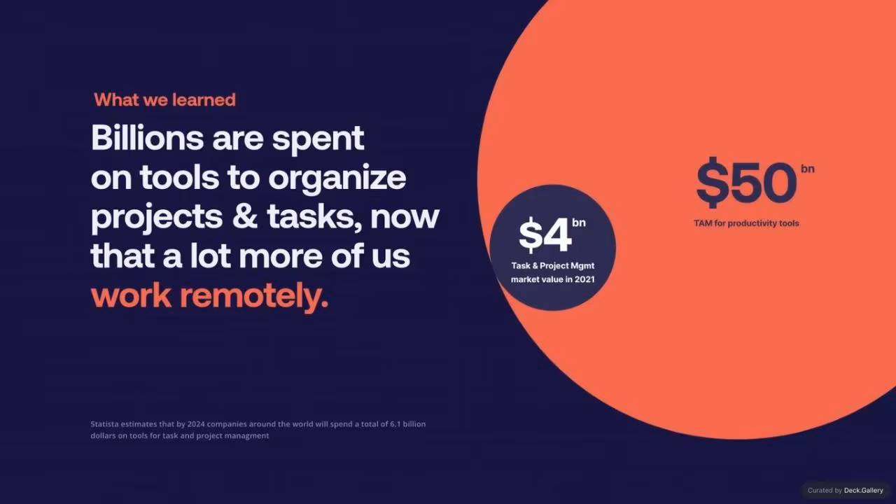 Superlist Pitch Deck 2023, slide 5