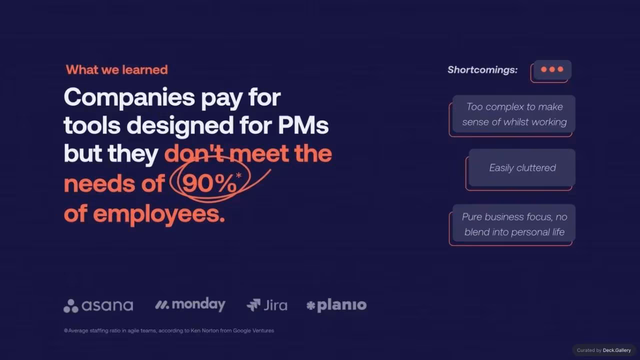 Superlist Pitch Deck 2023, slide 6