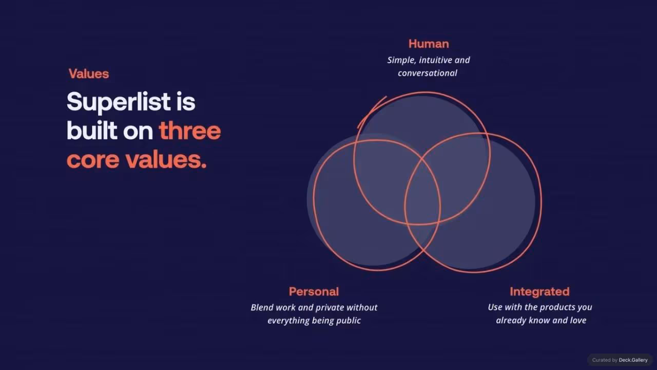 Superlist Pitch Deck 2023, slide 8
