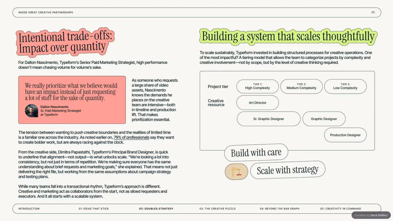 Inside GREAT Creative Partnerships: Superside 2025, slide 25