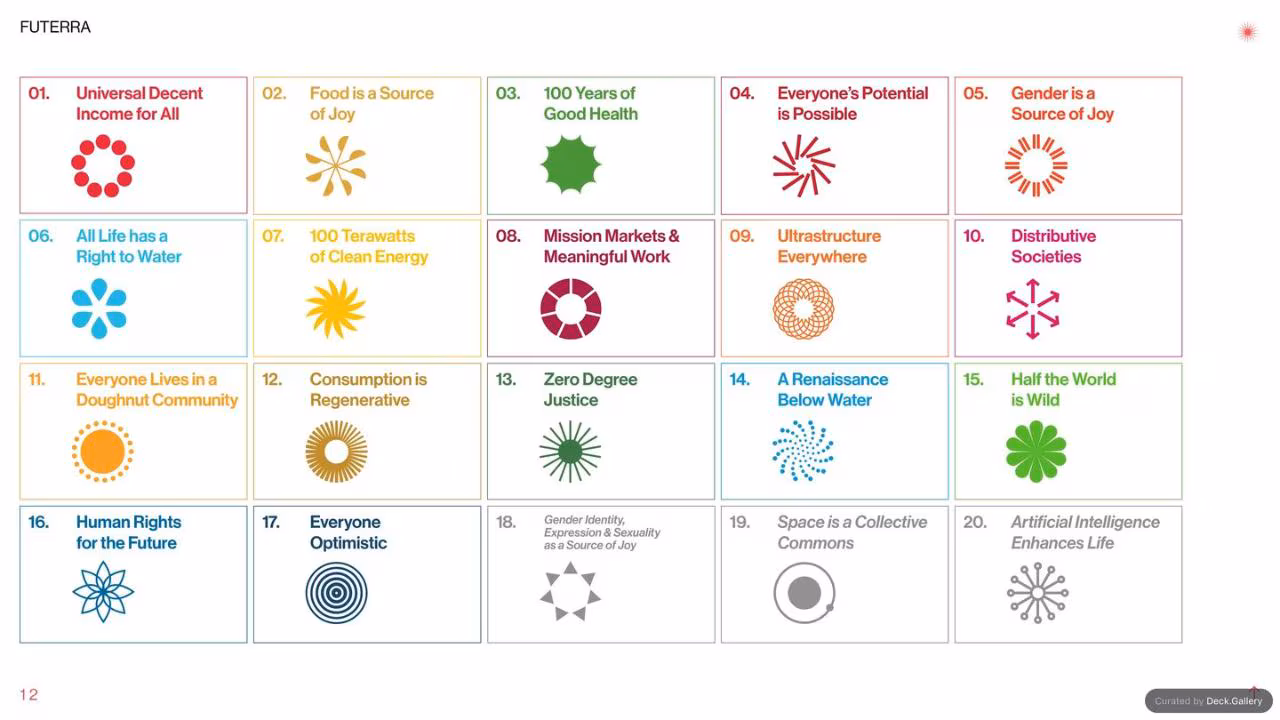 Futerra: The Awesome Anthropocene Goals, slide 12