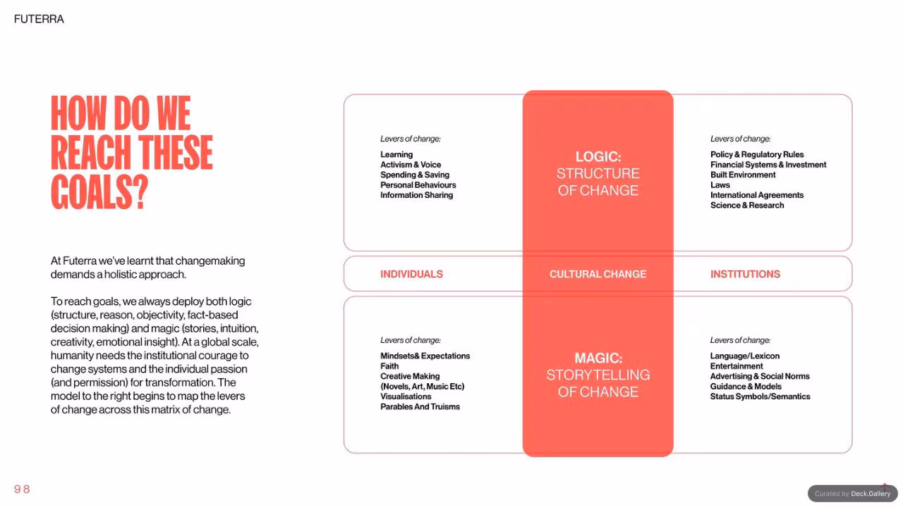 Futerra: The Awesome Anthropocene Goals, slide 98