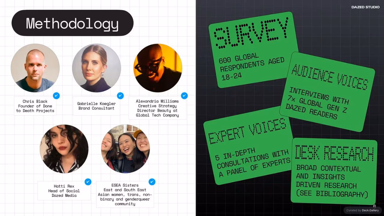 The Future of Social: Dazed Studio Research, slide 6