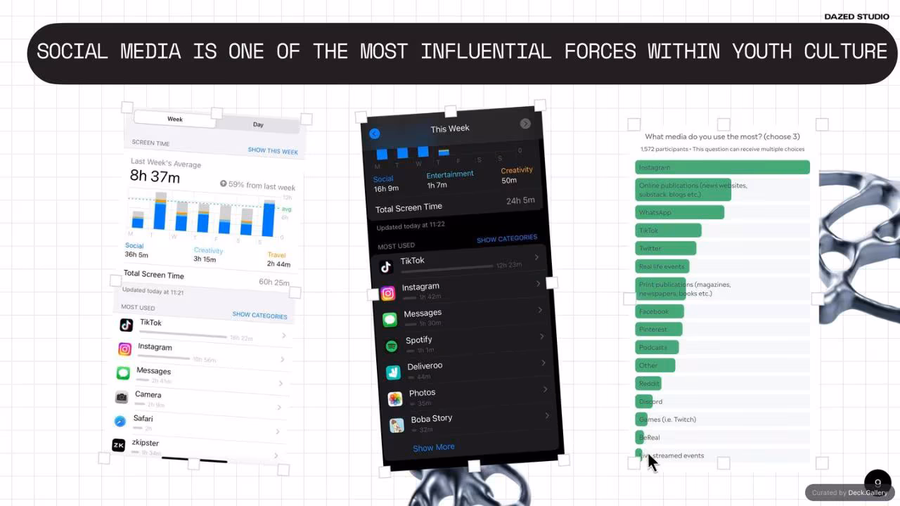 The Future of Social: Dazed Studio Research, slide 9