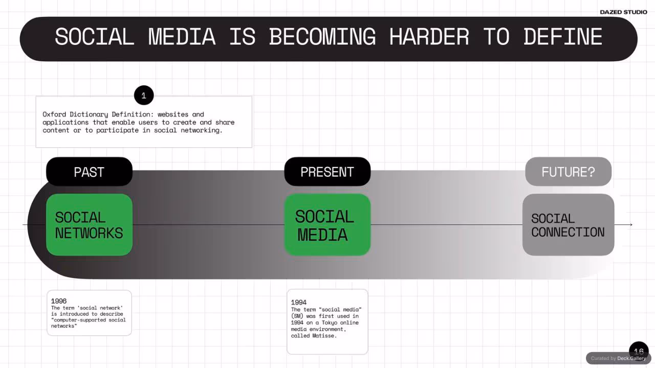 The Future of Social: Dazed Studio Research, slide 16
