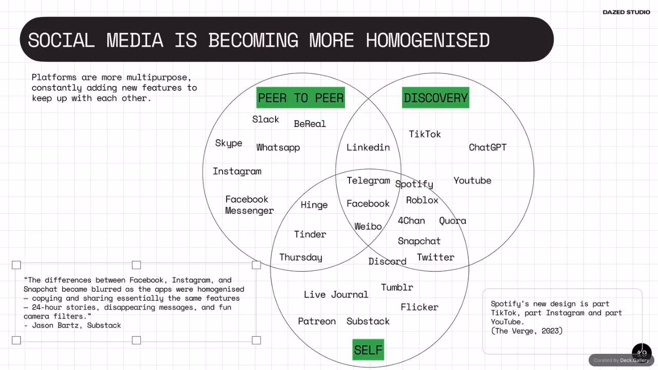 The Future of Social: Dazed Studio Research, slide 19