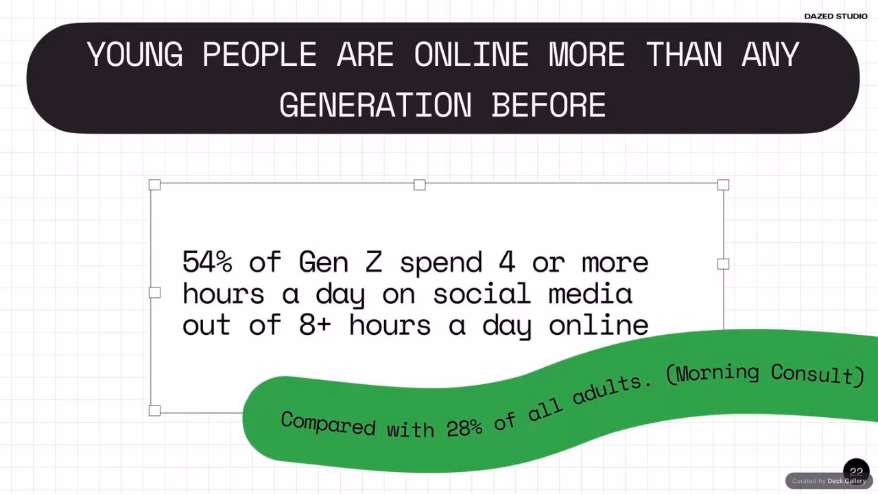 The Future of Social: Dazed Studio Research, slide 22
