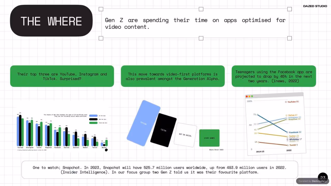 The Future of Social: Dazed Studio Research, slide 23