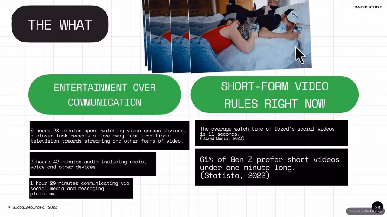 The Future of Social: Dazed Studio Research, slide 24