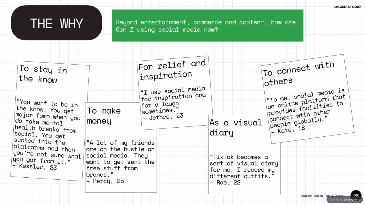 The Future of Social: Dazed Studio Research, slide 25