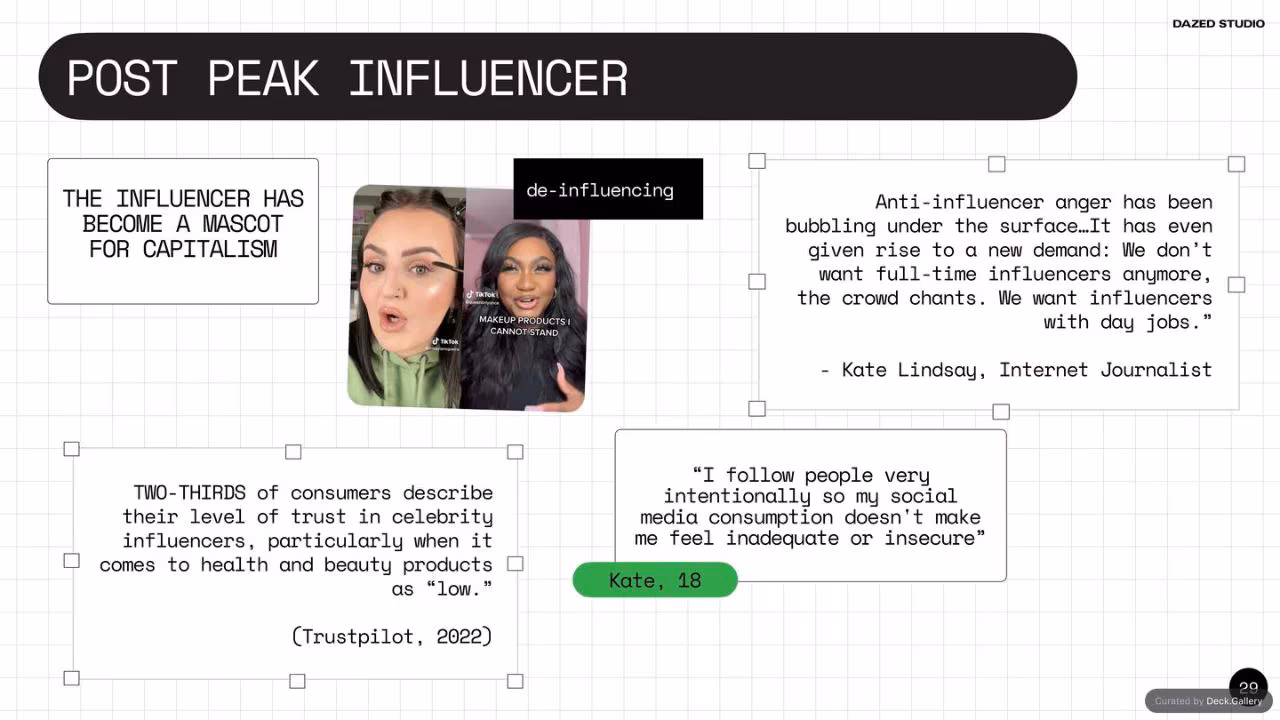 The Future of Social: Dazed Studio Research, slide 29