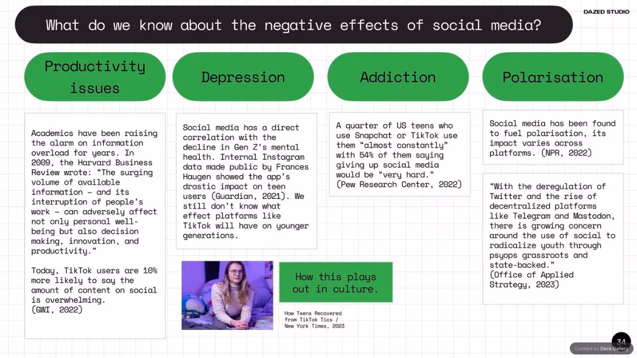 The Future of Social: Dazed Studio Research, slide 34