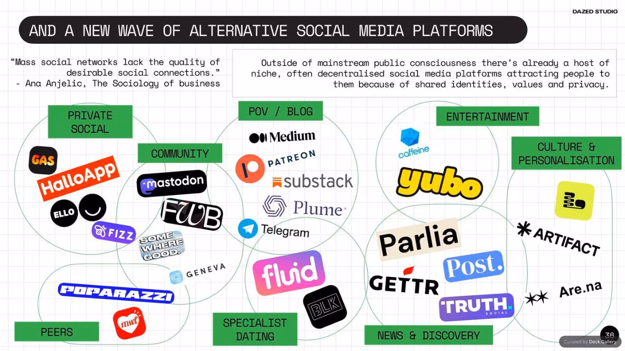 The Future of Social: Dazed Studio Research, page 36