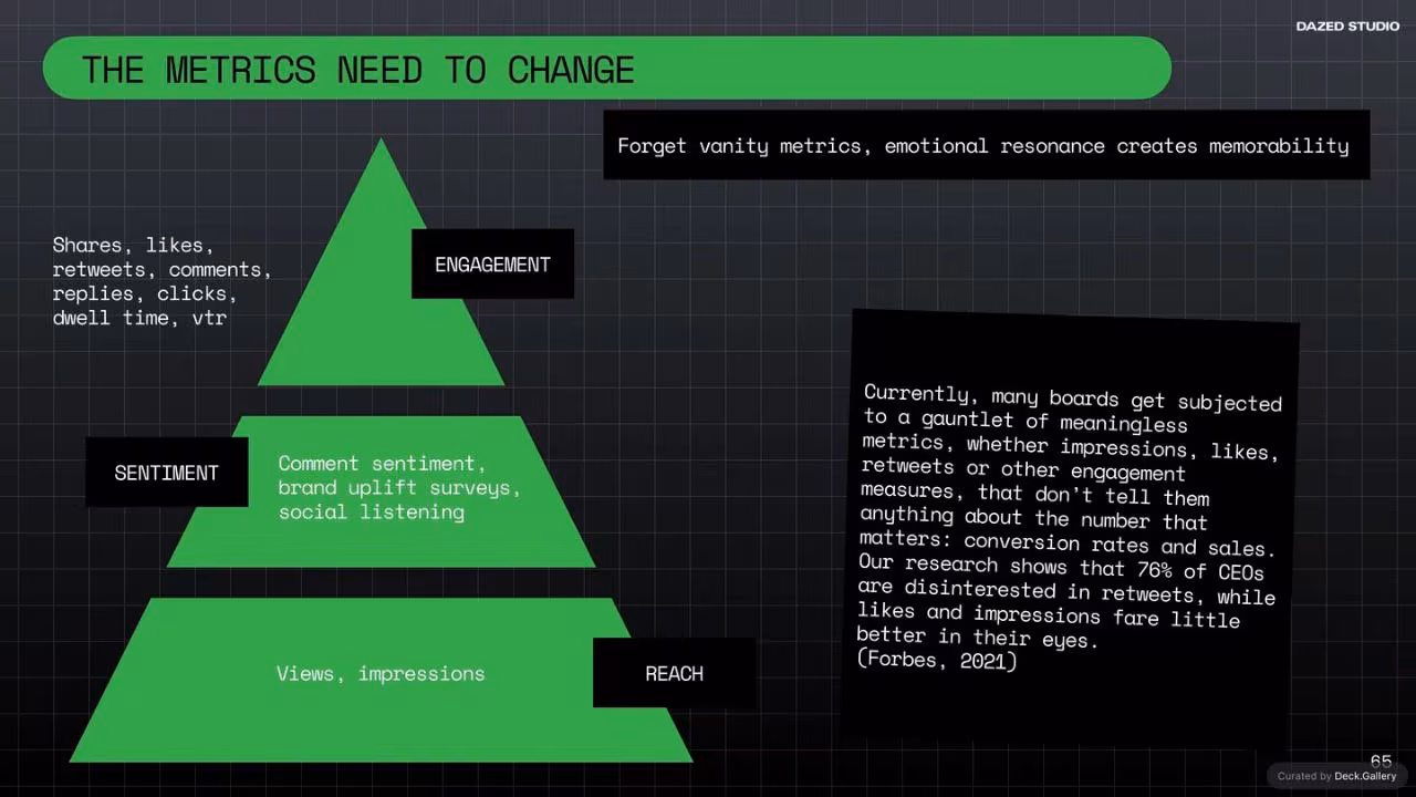 The Future of Social: Dazed Studio Research, slide 65