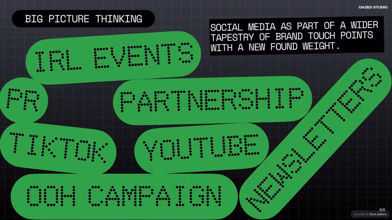The Future of Social: Dazed Studio Research, slide 66