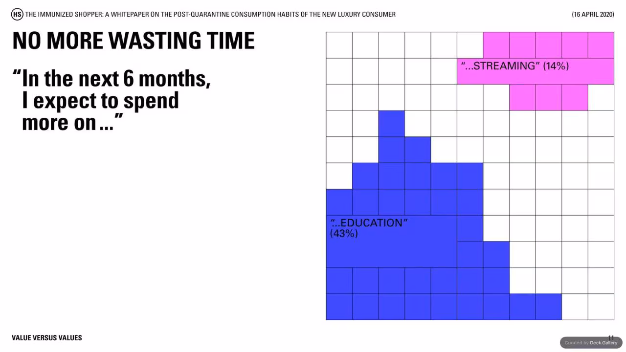Highsnobiety: The Immunized Shopper 2020, slide 11