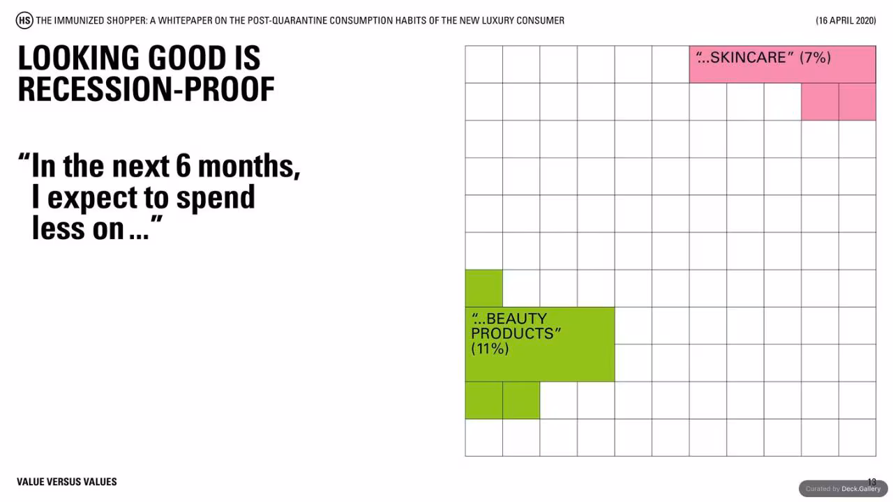 Highsnobiety: The Immunized Shopper 2020, slide 13
