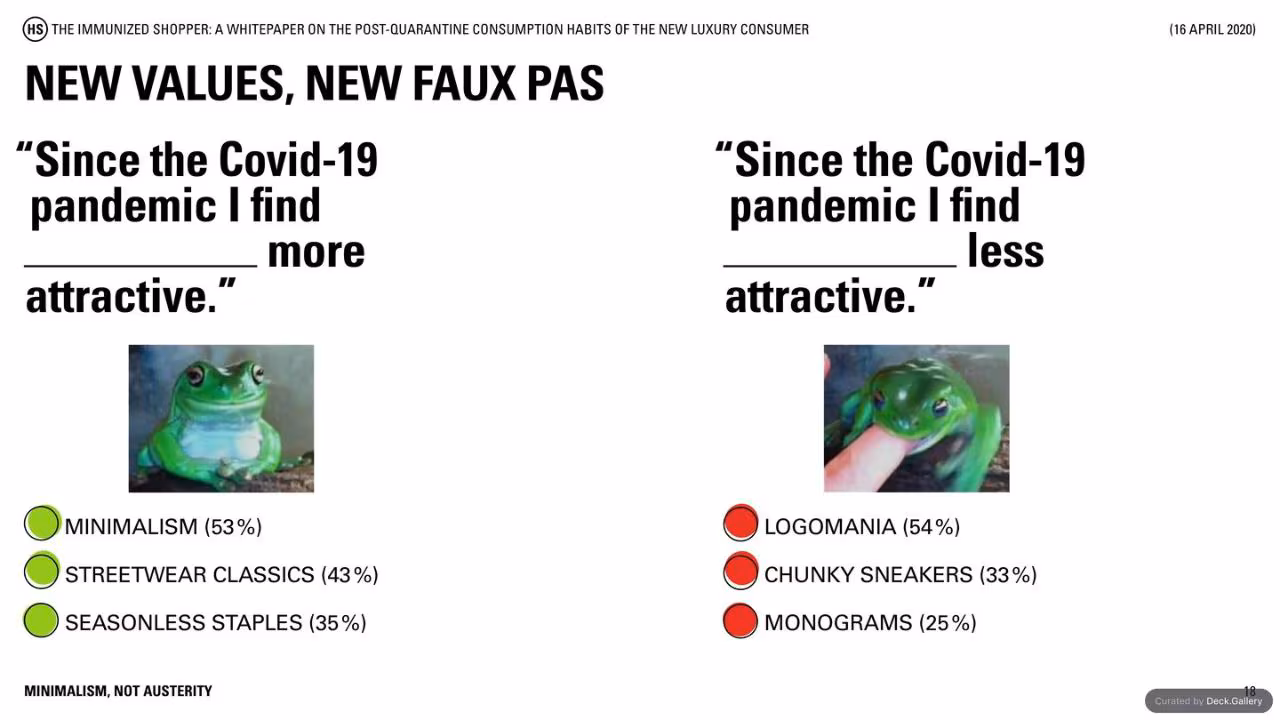 Highsnobiety: The Immunized Shopper 2020, slide 18