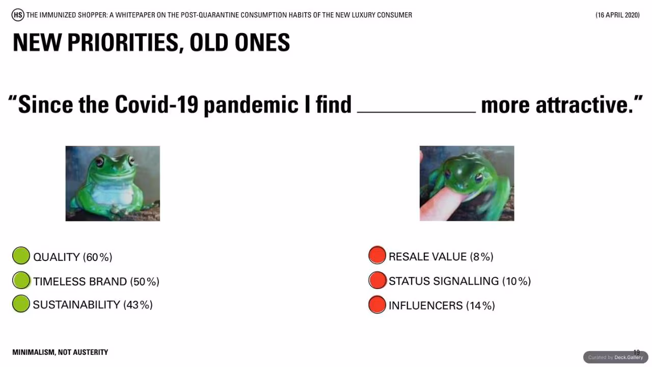 Highsnobiety: The Immunized Shopper 2020, slide 19