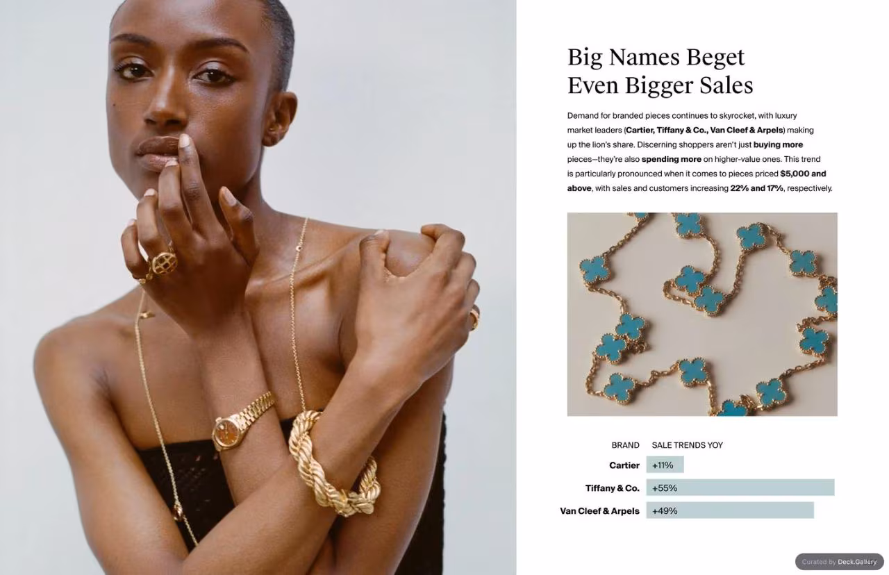 The RealReal 2024 Resale Report, slide 8