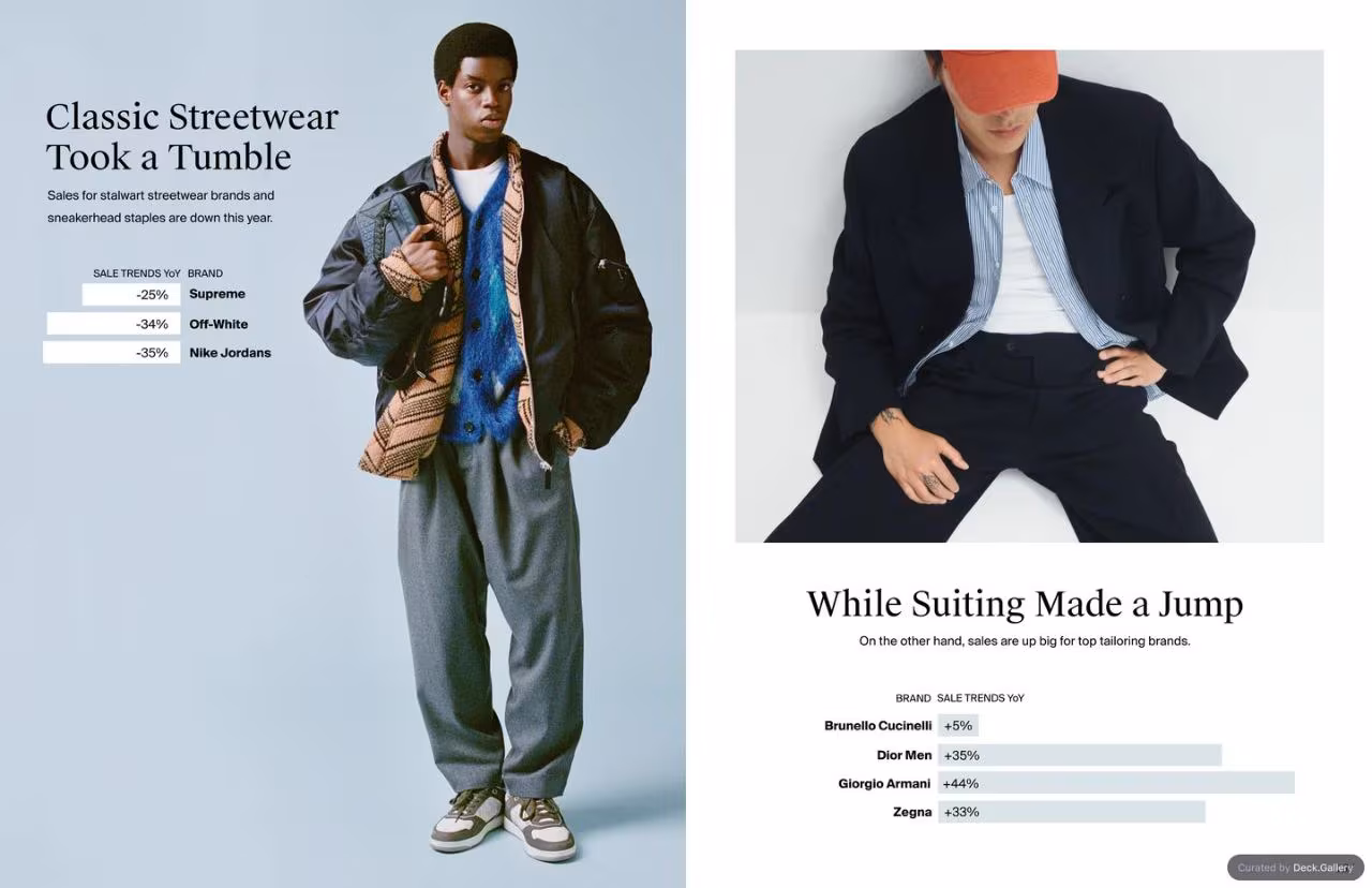 The RealReal 2024 Resale Report, slide 16