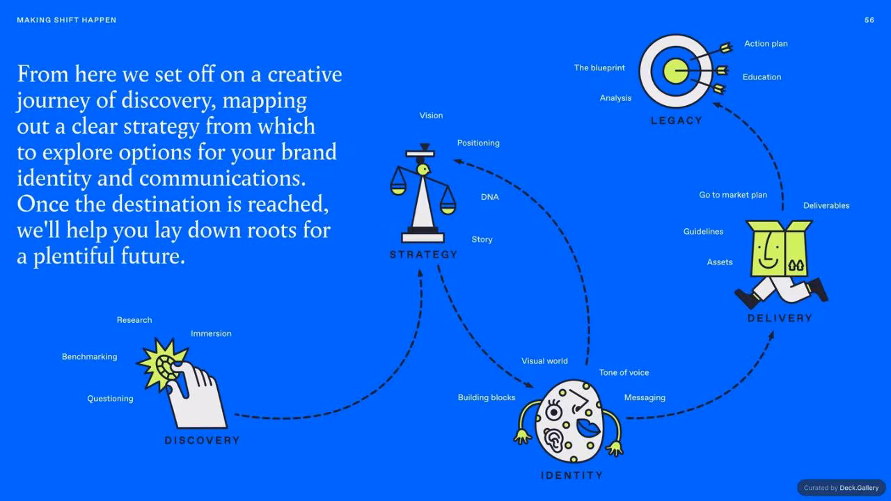 Land of Plenty: The Hospitality Edit, slide 59