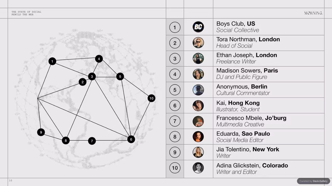 The State of Social: Rewild the Web, slide 10