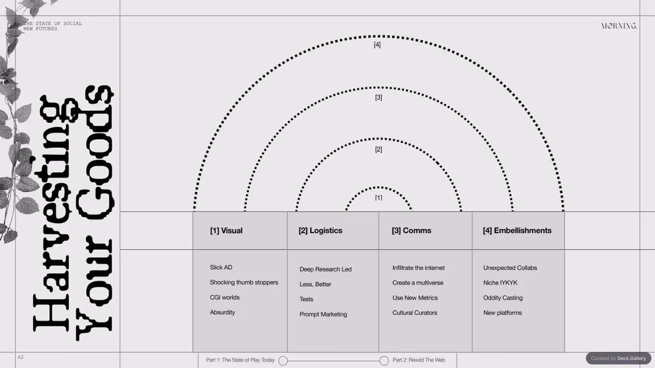 The State of Social: Rewild the Web, slide 62